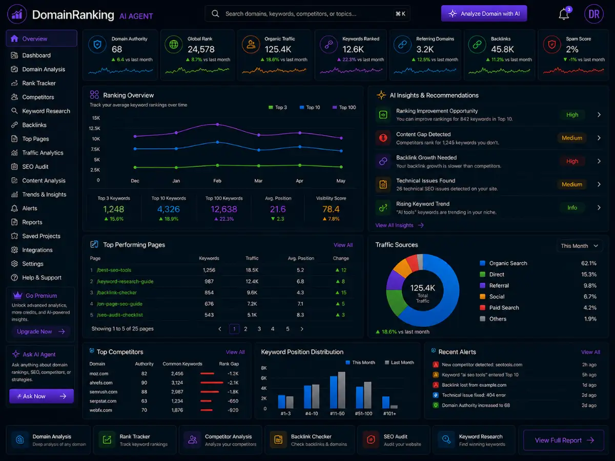 domainranking.app AI domain ranking app — verification dashboard preview